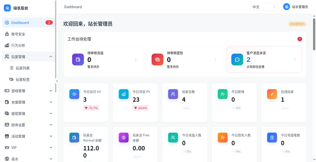站长后台 · Dashboard(Demo)