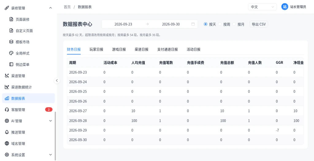 数据报表 · 站点装修菜单